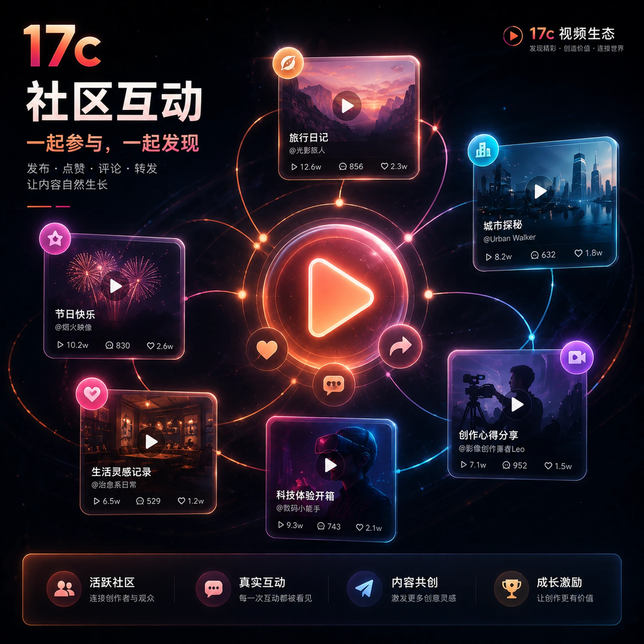 创作者经验与社区场景